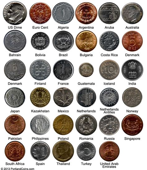 Coin list