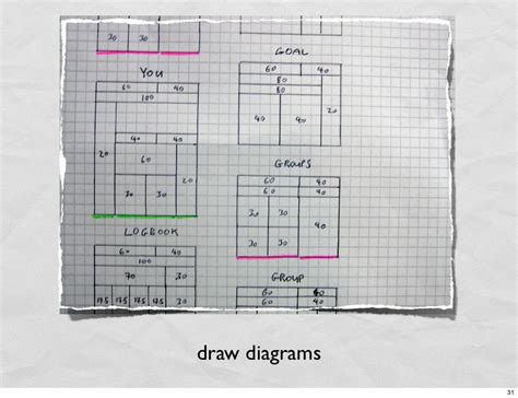 Diagrams