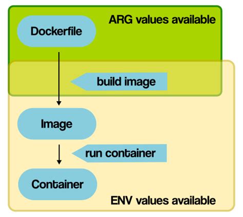 Docker compose env file