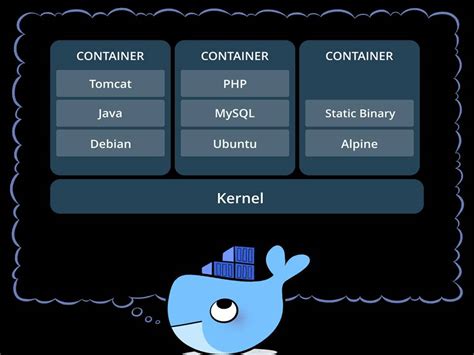 Docker run container