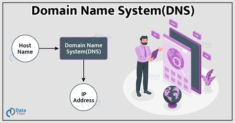 Domain name system