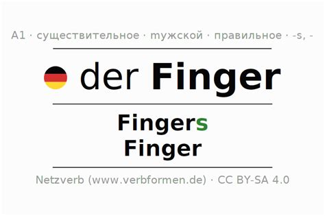 Finger перевод