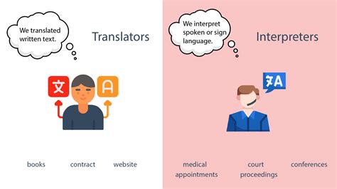 Interpreter перевод