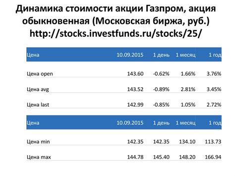 Investfunds ru