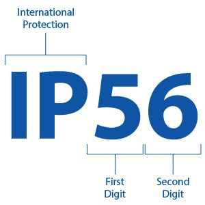 Ip 56