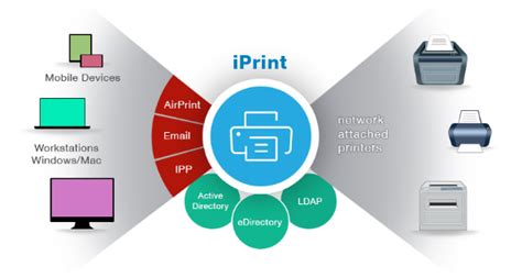 Iprint