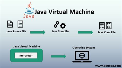 Java virtual machine скачать
