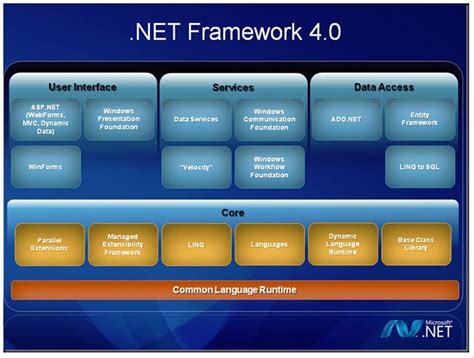 Net framework последняя версия