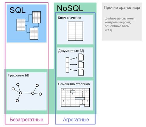 Nosql базы данных