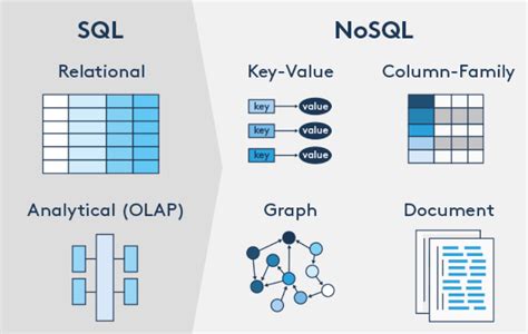 Nosql базы данных