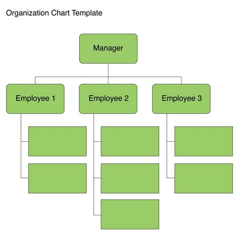 Org chart template