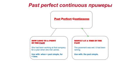 Past perfect continuous примеры