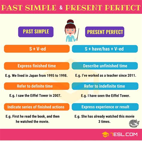 Present perfect past simple wordwall