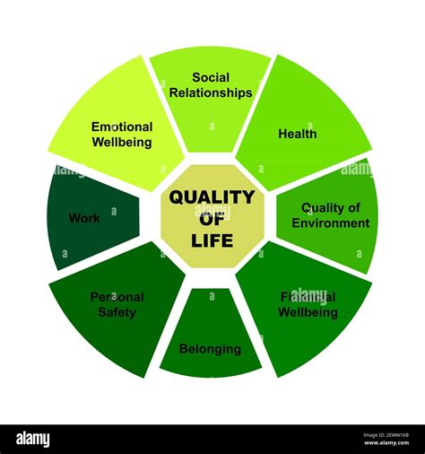 Quality of life