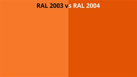 Ral 2003