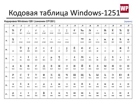 Windows 1251