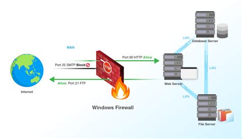 Windows firewall
