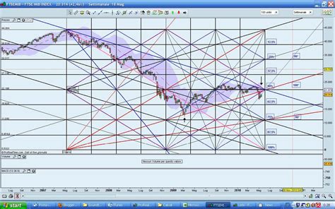 Www forexpf ru quote show php